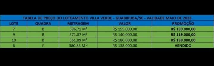 Lote/Terreno de 371m² no bairro CENTRO, em Guabiruba | Eu Corretor